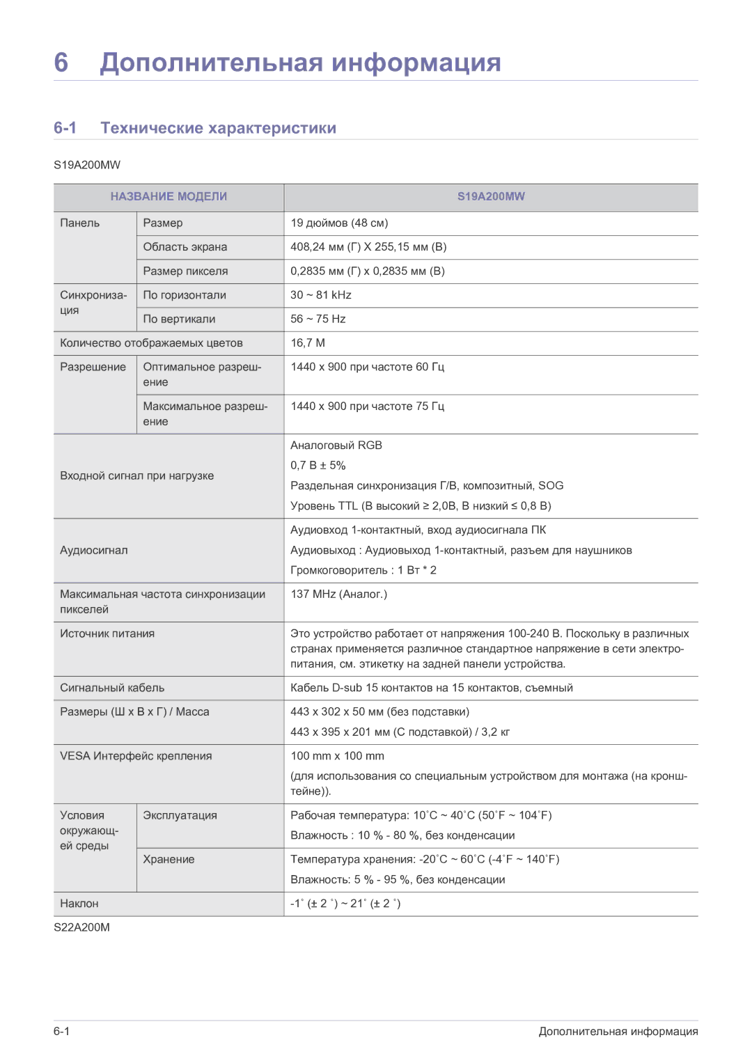 Samsung LS19A200MWT/CI manual Дополнительная информация, Технические характеристики, Название Модели 