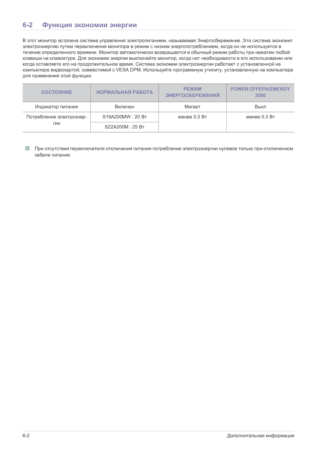 Samsung LS19A200MWT/CI manual Функция экономии энергии 