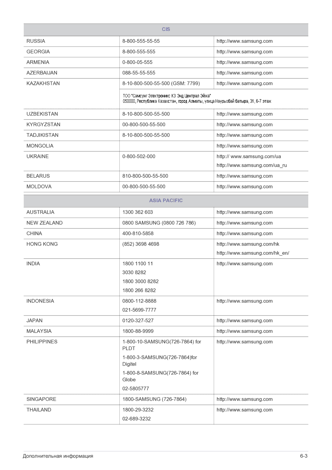 Samsung LS19A200MWT/CI manual Cis, Asia Pacific 