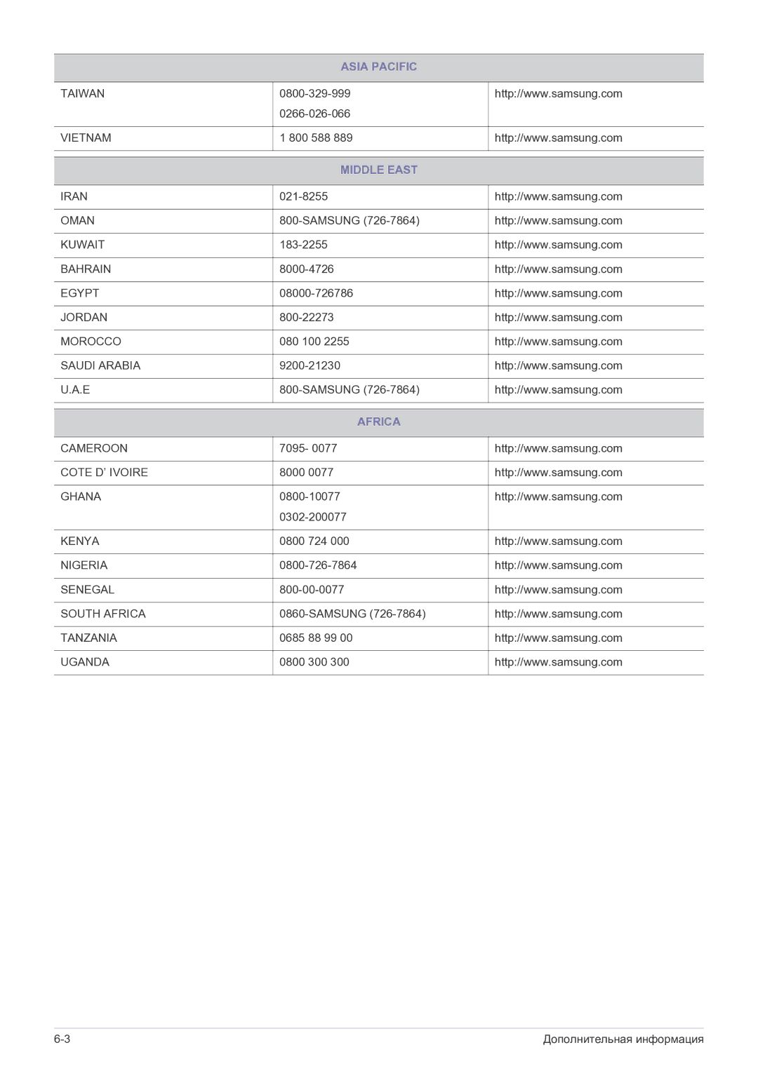 Samsung LS19A200MWT/CI manual Middle East, Africa 