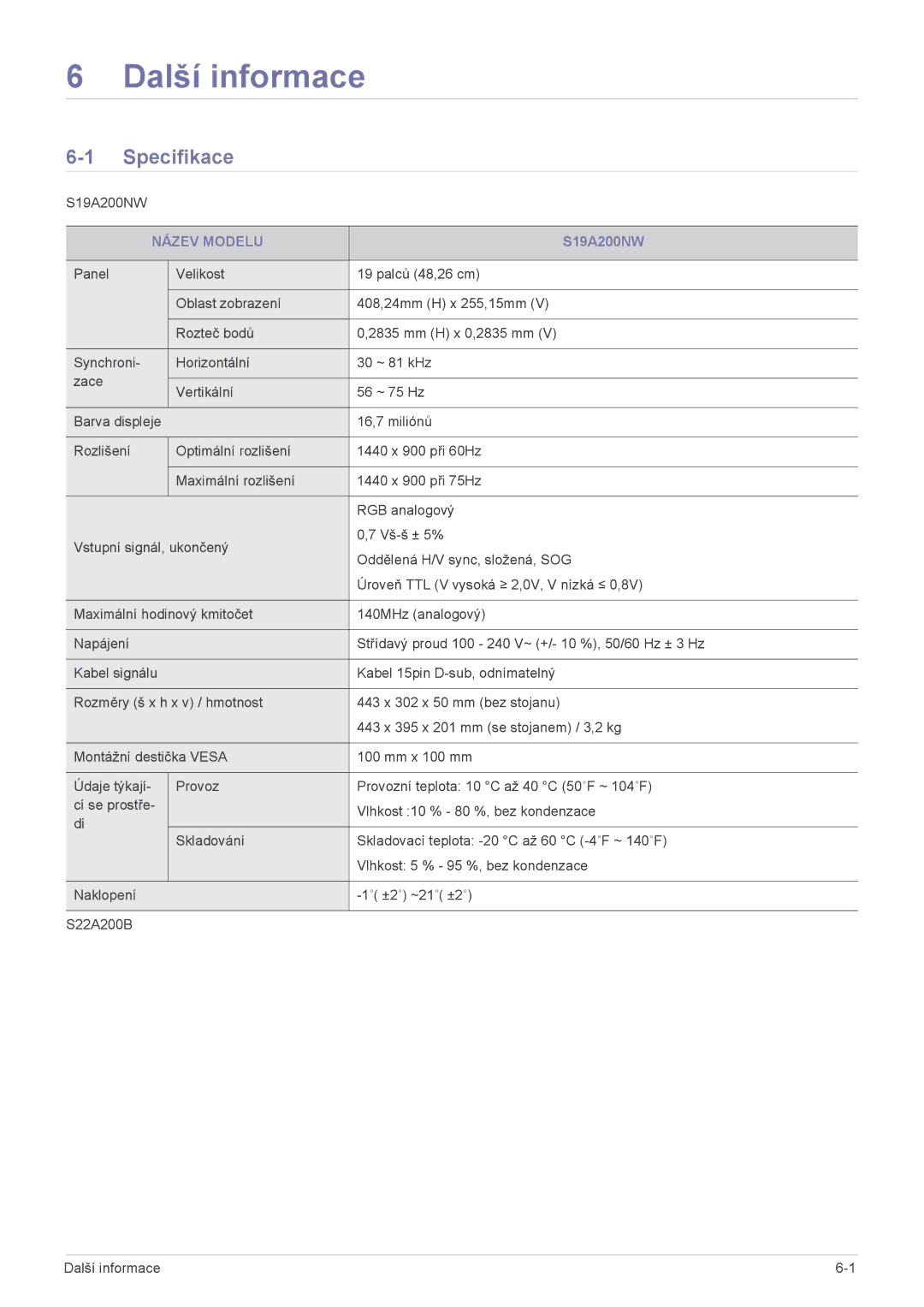 Samsung LS22A200BST/EN, LS19A200NW/EN, LS19A200NWT/EN manual Další informace, Specifikace, Název Modelu 