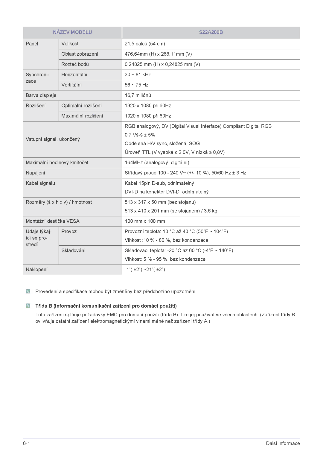 Samsung LS19A200NW/EN, LS19A200NWT/EN, LS22A200BST/EN manual Třída B Informační komunikační zařízení pro domácí použití 