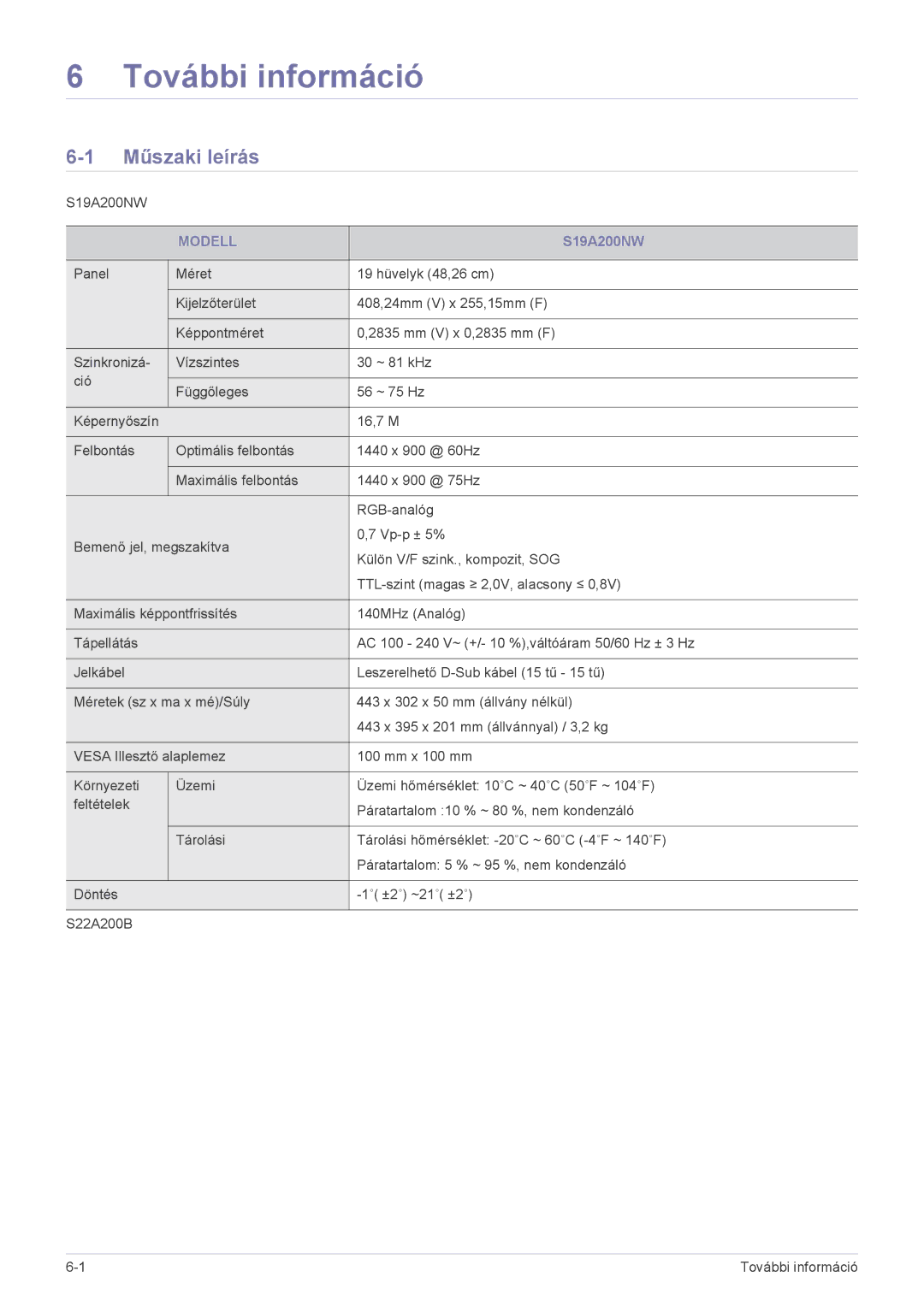 Samsung LS19A200NW/EN, LS19A200NWT/EN, LS22A200BST/EN manual További információ, Műszaki leírás, Modell 