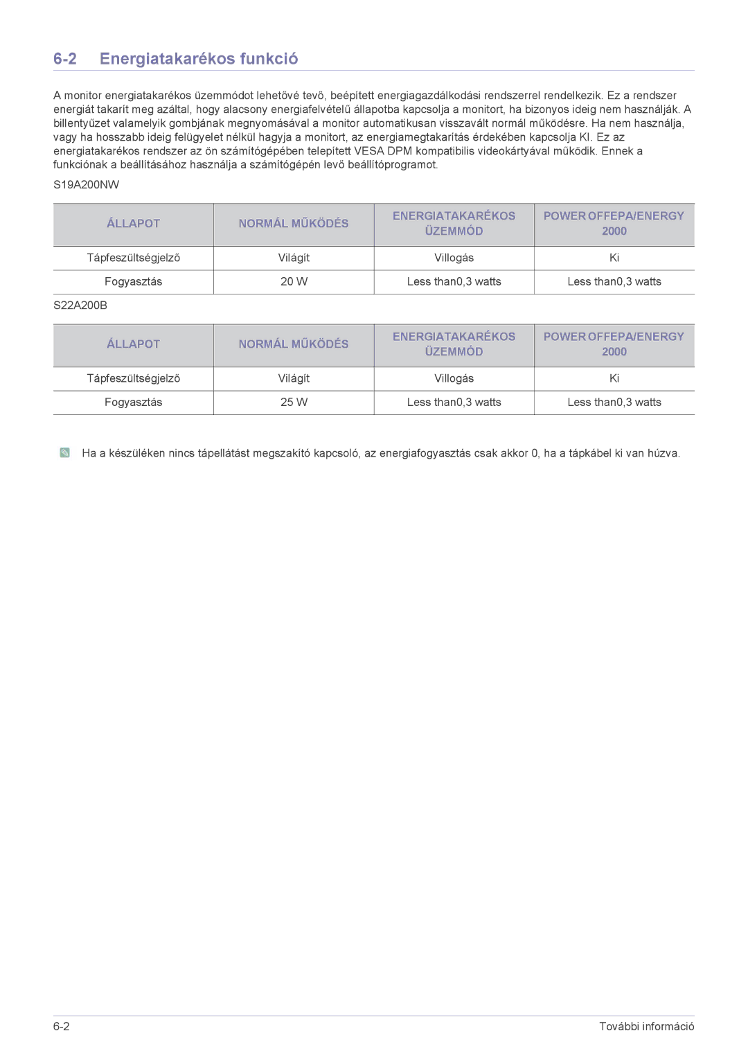 Samsung LS22A200BST/EN, LS19A200NW/EN, LS19A200NWT/EN manual Energiatakarékos funkció 