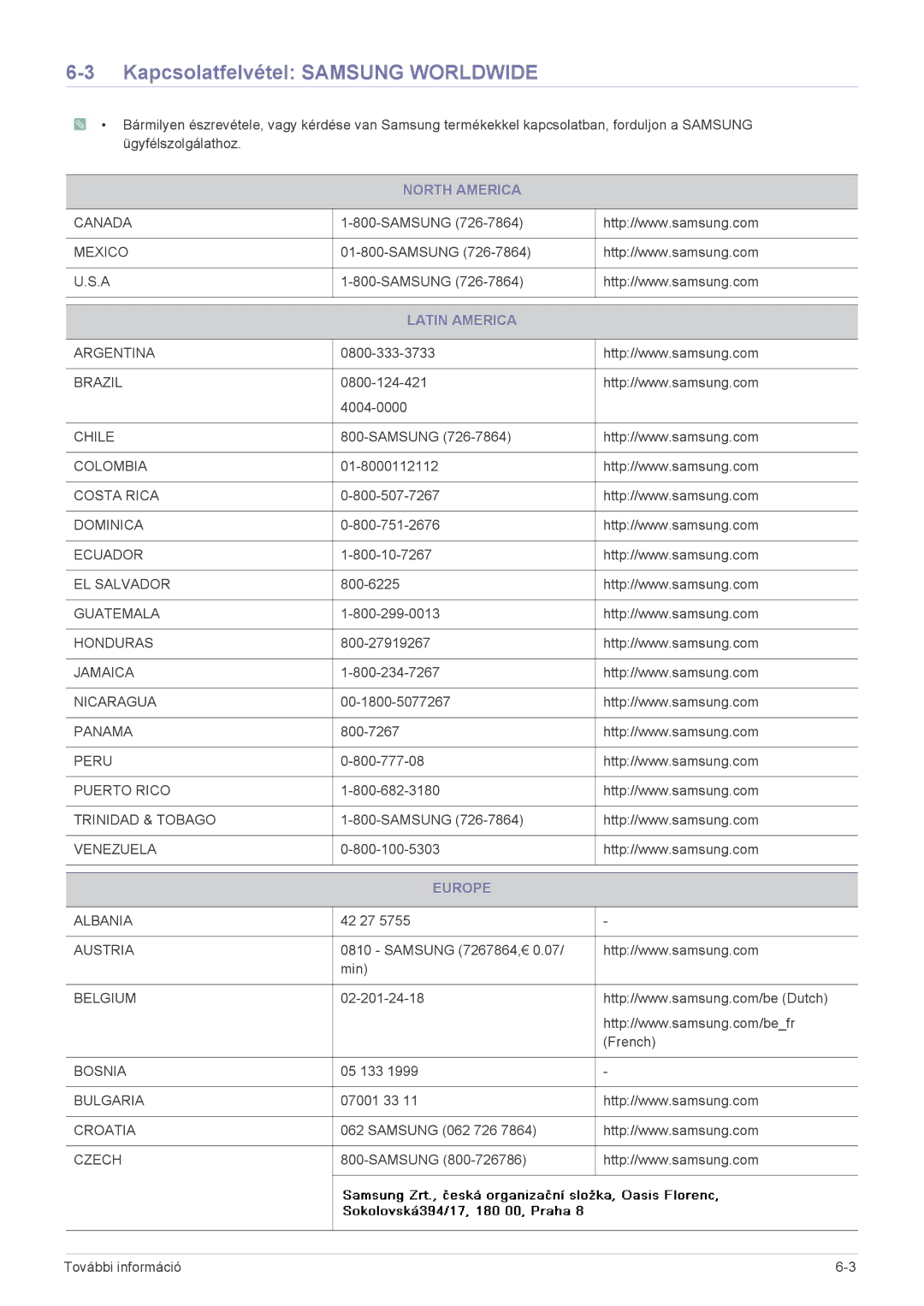 Samsung LS19A200NW/EN, LS19A200NWT/EN manual Kapcsolatfelvétel Samsung Worldwide, North America, Latin America, Europe 