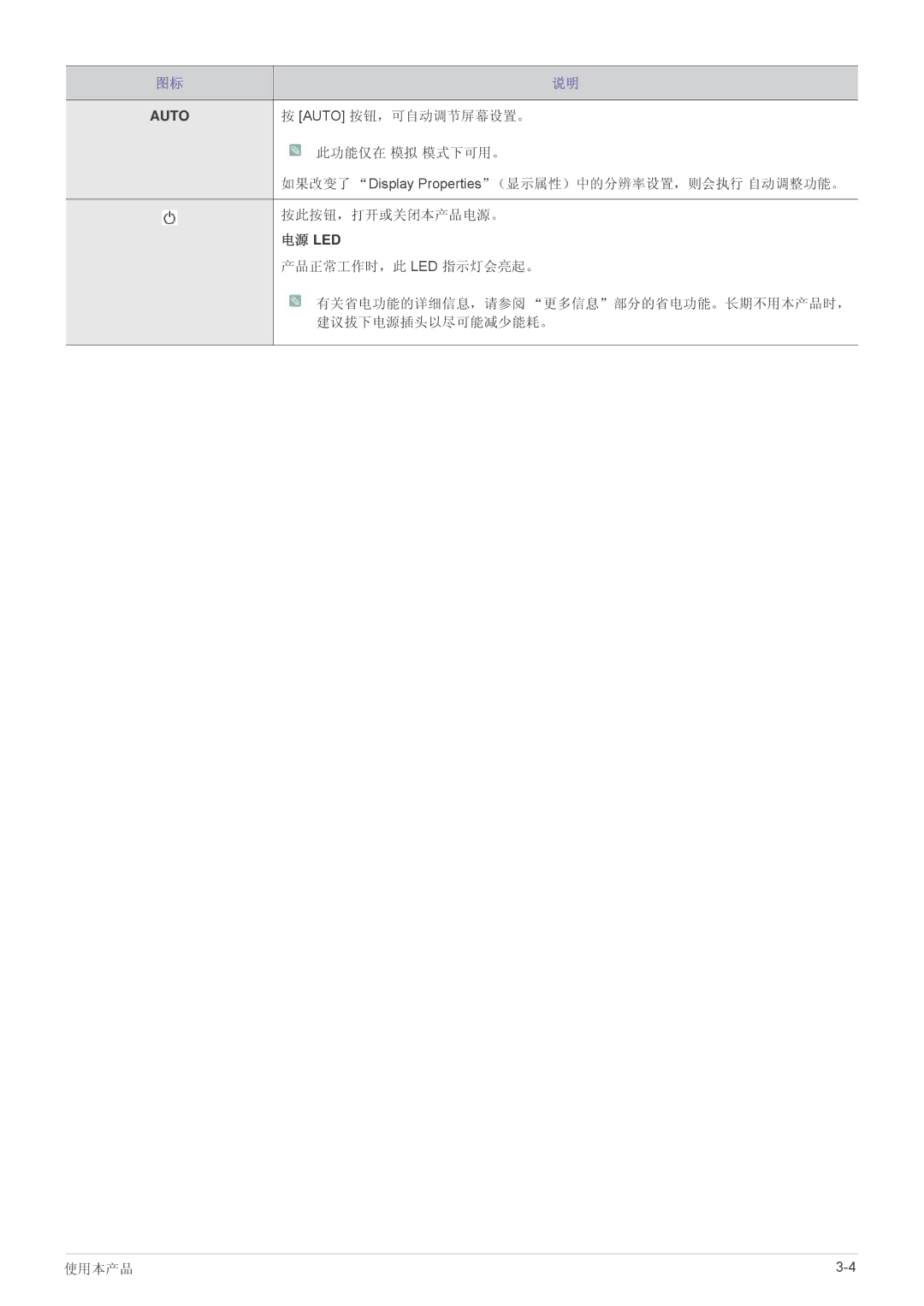 Samsung LS22A200BST/EN, LS19A200NW/EN, LS19A200NWT/EN manual 电源 Led 