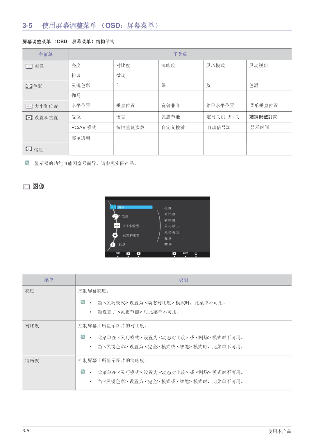 Samsung LS19A200NW/EN, LS19A200NWT/EN, LS22A200BST/EN manual 5使用屏幕调整菜单 （OSD：屏幕菜单）, 主菜单 子菜单 