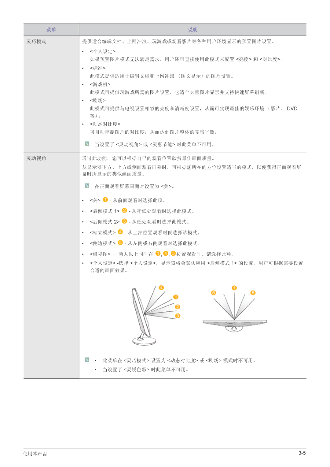 Samsung LS19A200NWT/EN, LS19A200NW/EN, LS22A200BST/EN manual 此模式可提供与电视设置相似的亮度和清晰度设置，从而可实现最佳的娱乐环境 （影片、 Dvd 