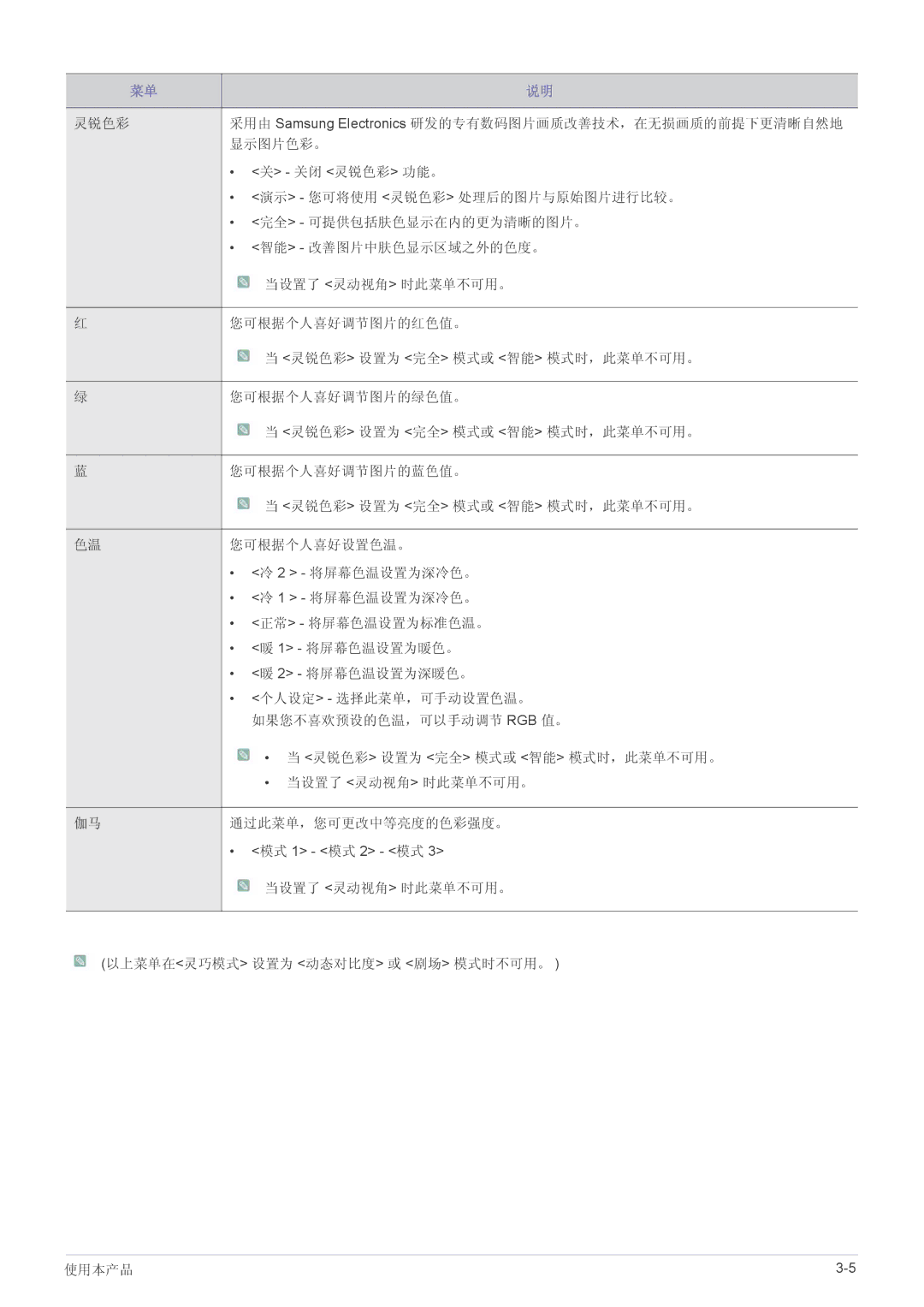 Samsung LS19A200NW/EN, LS19A200NWT/EN, LS22A200BST/EN manual 以上菜单在灵巧模式 设置为 动态对比度 或 剧场 模式时不可用。 使用本产品 