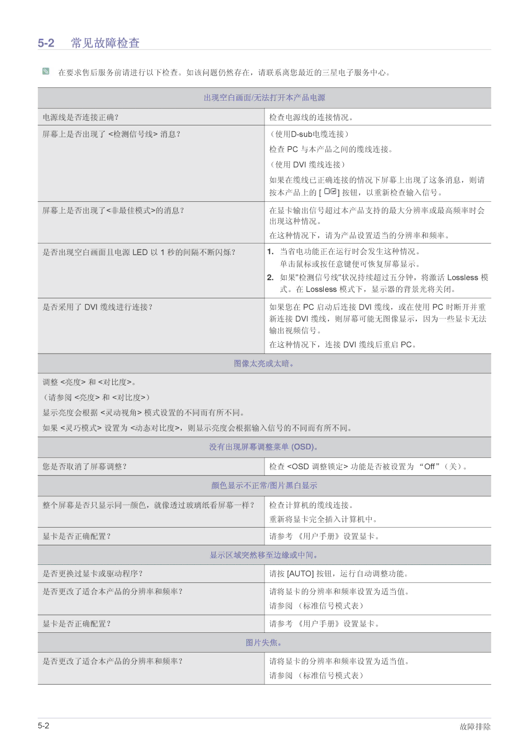 Samsung LS19A200NW/EN, LS19A200NWT/EN, LS22A200BST/EN manual 2常见故障检查 