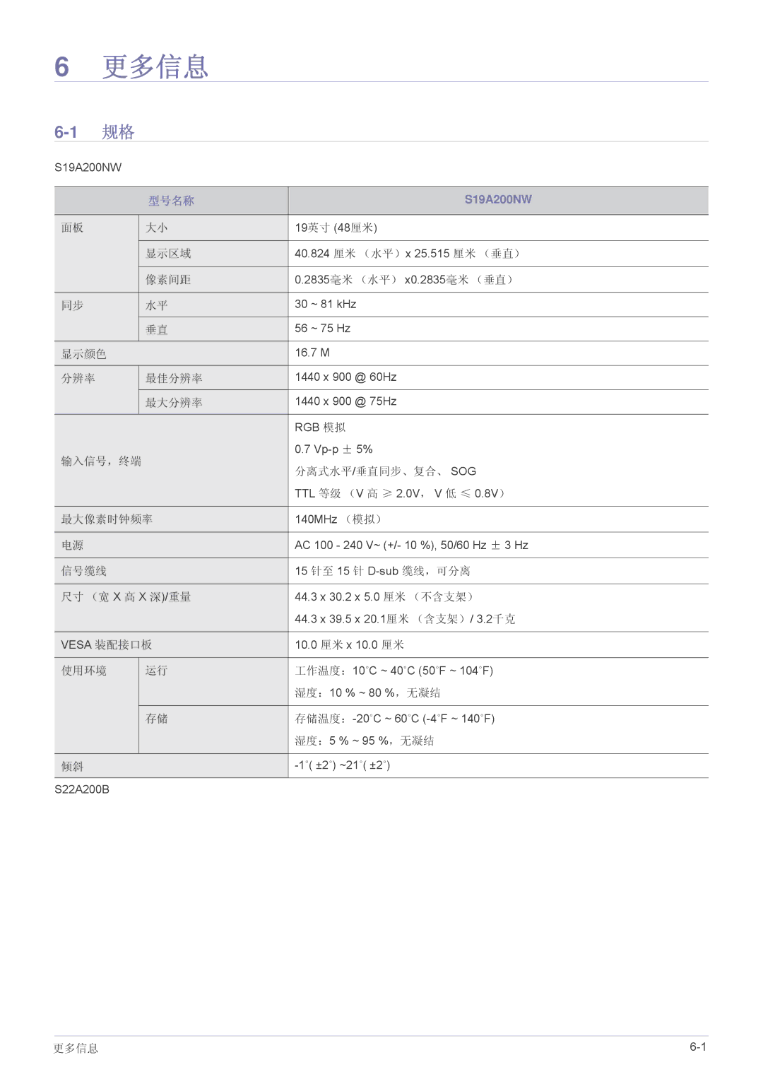 Samsung LS19A200NW/EN, LS19A200NWT/EN, LS22A200BST/EN manual 更多信息, 型号名称 