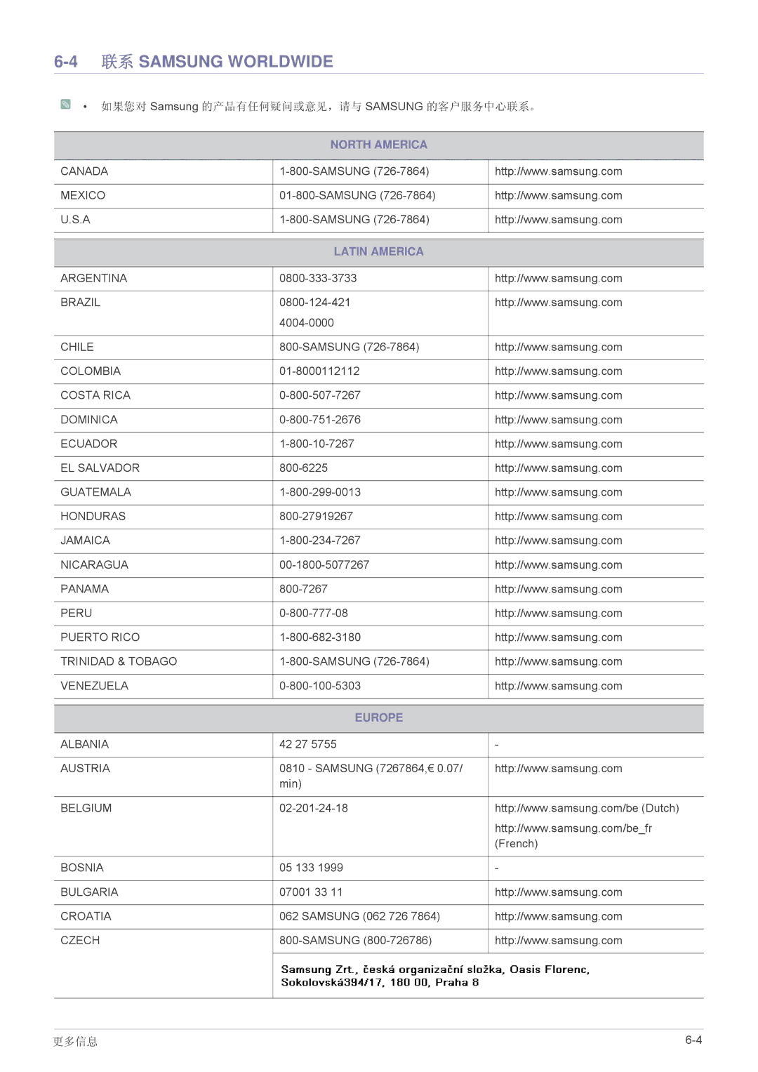 Samsung LS19A200NWT/EN, LS19A200NW/EN, LS22A200BST/EN manual 联系 Samsung Worldwide, Latin America 