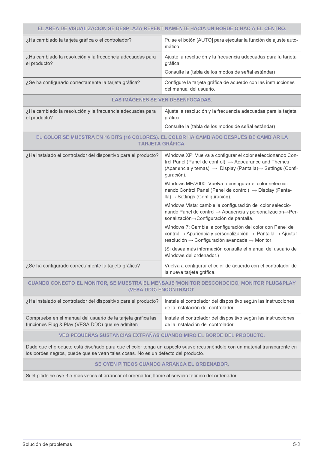 Samsung LS19A200NW/EN manual LAS Imágenes SE VEN Desenfocadas, SE Oyen Pitidos Cuando Arranca EL Ordenador 