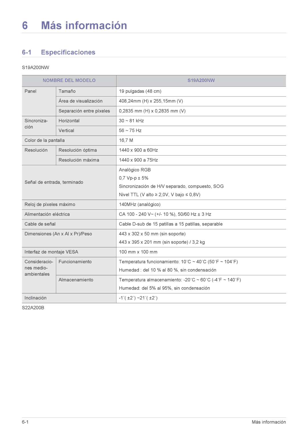 Samsung LS19A200NW/EN manual Más información, Especificaciones, Nombre DEL Modelo 