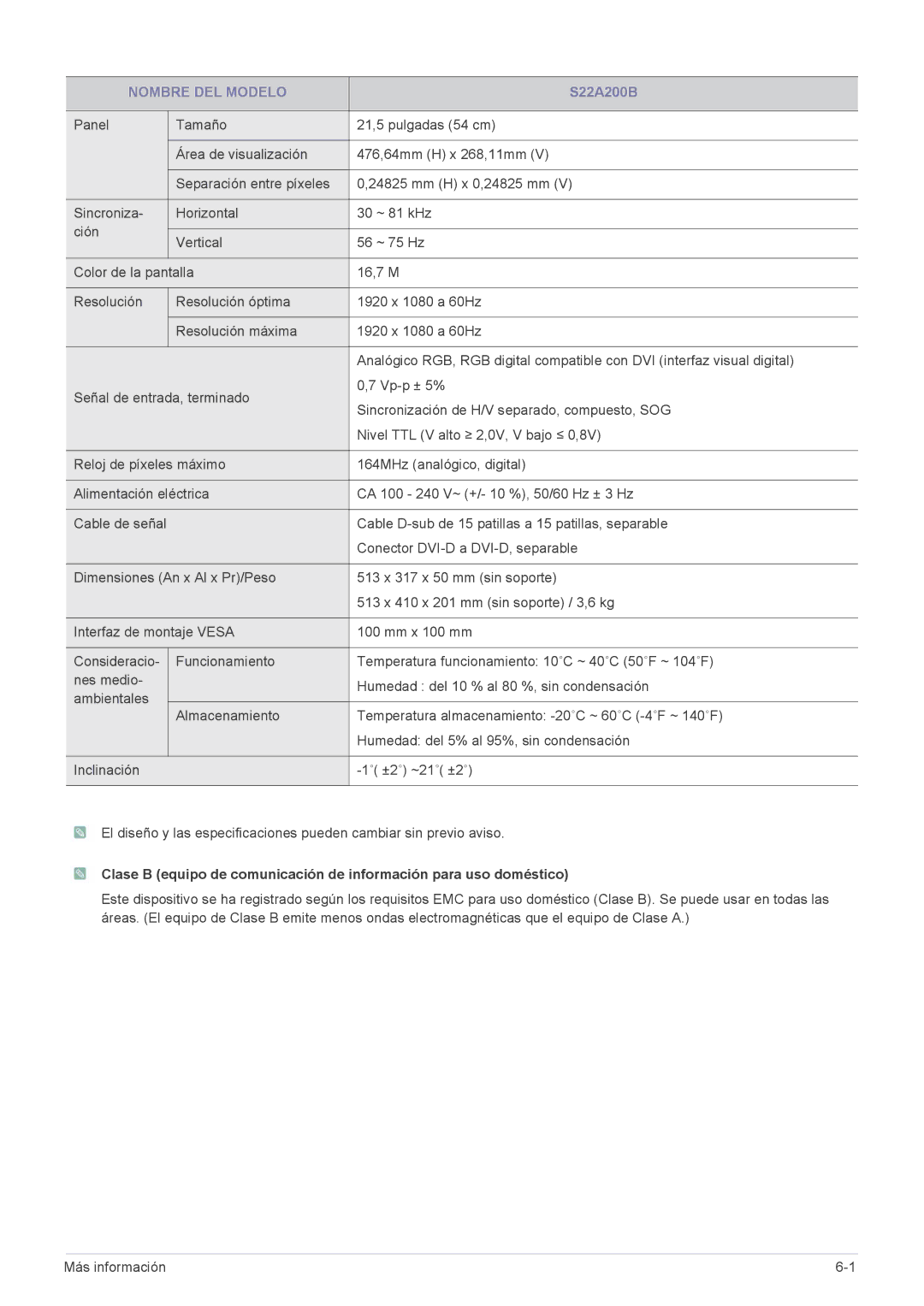 Samsung LS19A200NW/EN manual S22A200B 