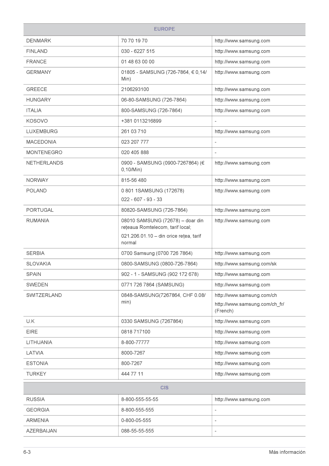 Samsung LS19A200NW/EN manual Cis 