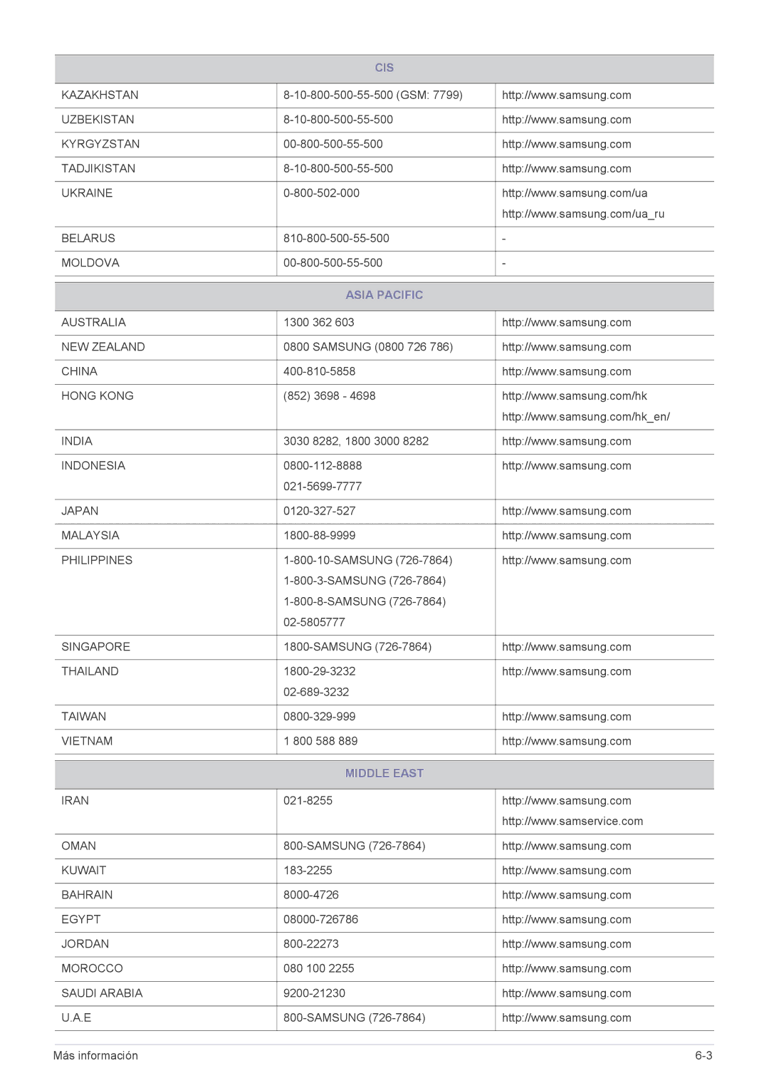 Samsung LS19A200NW/EN manual Asia Pacific, Middle East 