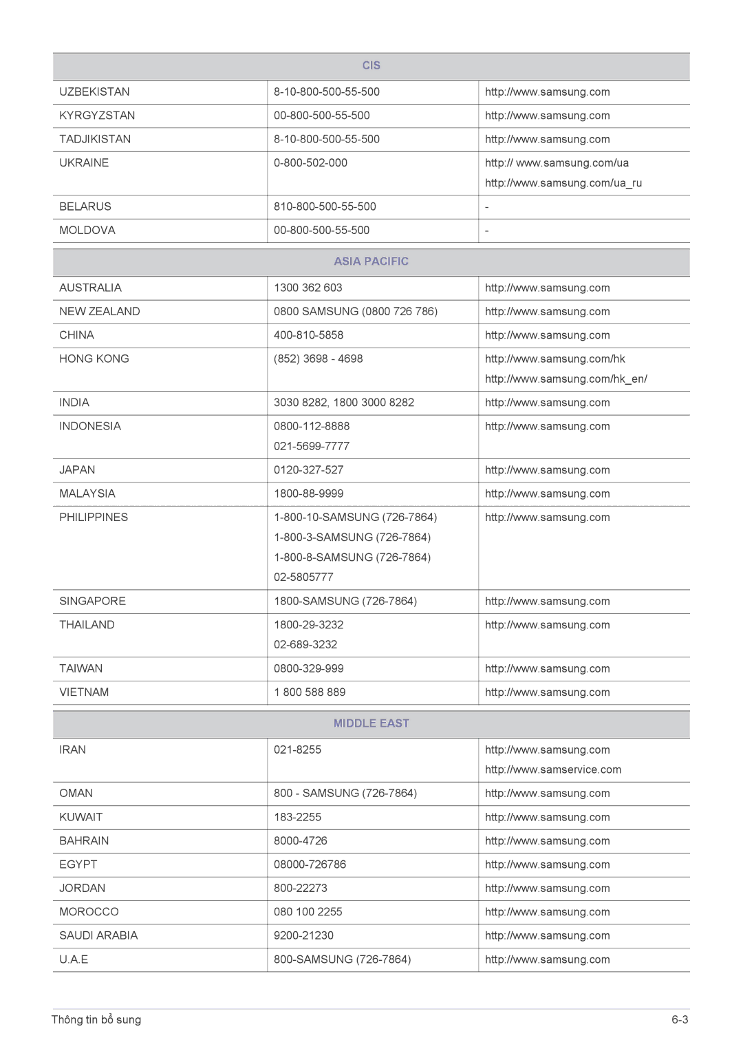 Samsung LS19A200NW/EN manual Asia Pacific, Middle East 