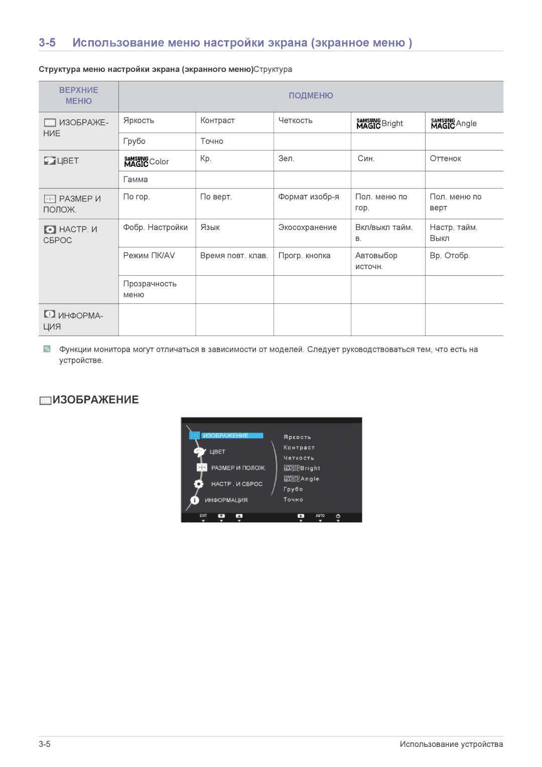 Samsung LS22A200BST/EN, LS19A200NWT/EN manual Использование меню настройки экрана экранное меню, Верхние Подменю Меню 