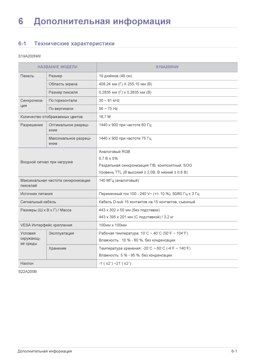 Samsung LS19A200NWT/KZ, LS19A200NWT/EN manual Дополнительная информация, Технические характеристики, Название Модели 