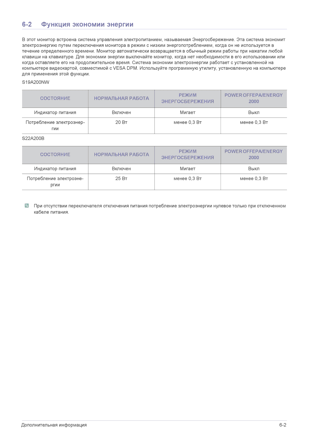 Samsung LS19A200NWT/EN, LS22A200BST/EN, LS22A200BST/CI, LS19A200NWT/KZ, LS19A200NWT/CI manual Функция экономии энергии 