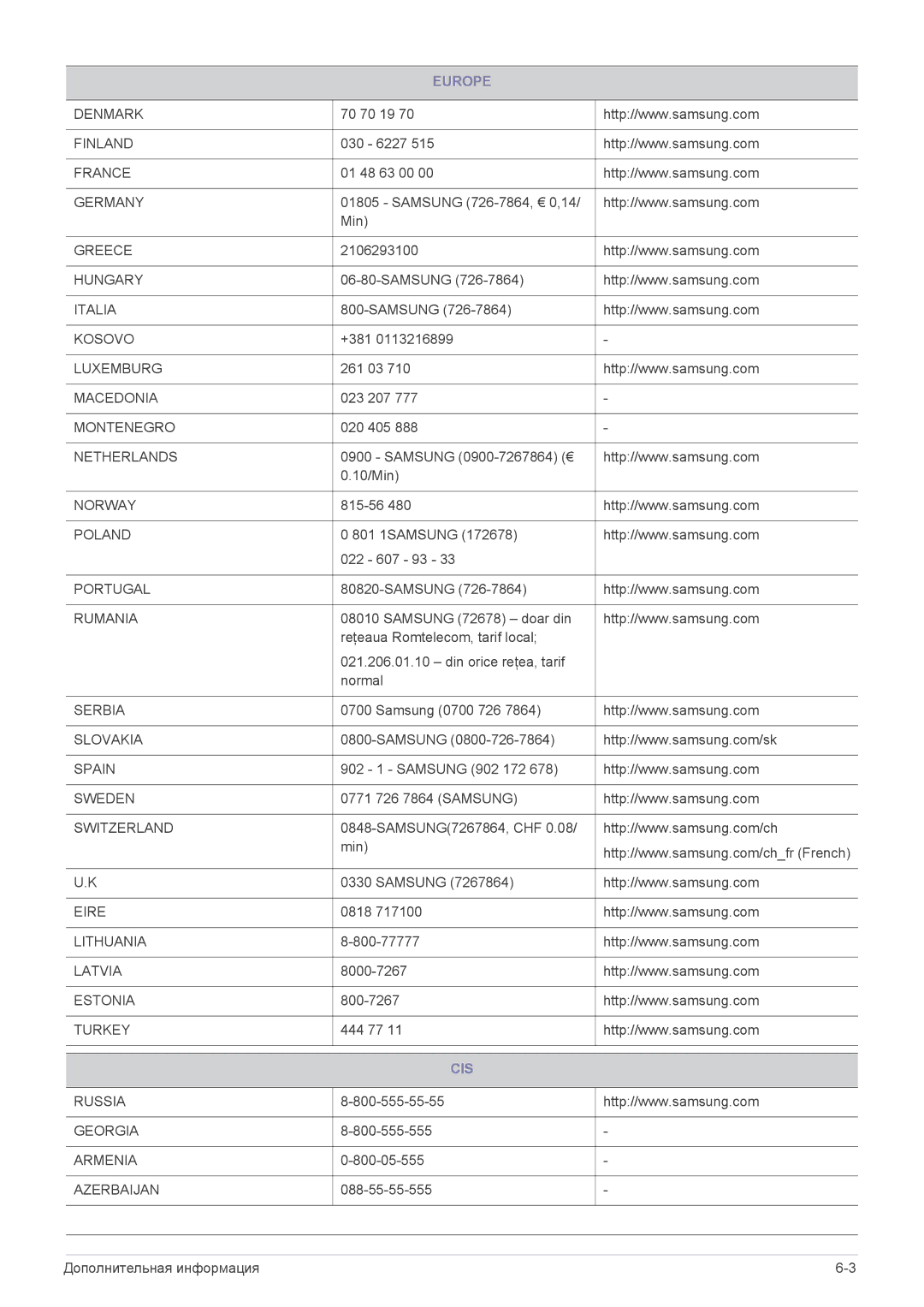 Samsung LS22A200BST/CI, LS19A200NWT/EN, LS22A200BST/EN, LS19A200NWT/KZ, LS19A200NWT/CI manual Cis 