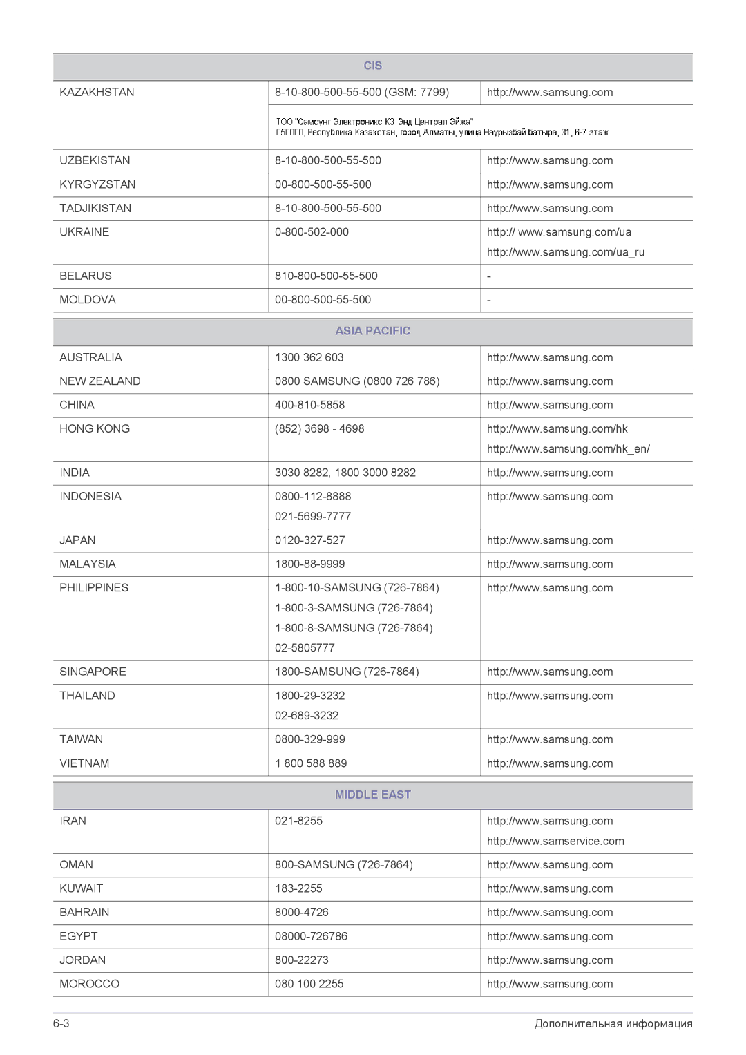 Samsung LS19A200NWT/KZ, LS19A200NWT/EN, LS22A200BST/EN, LS22A200BST/CI, LS19A200NWT/CI manual Asia Pacific, Middle East 