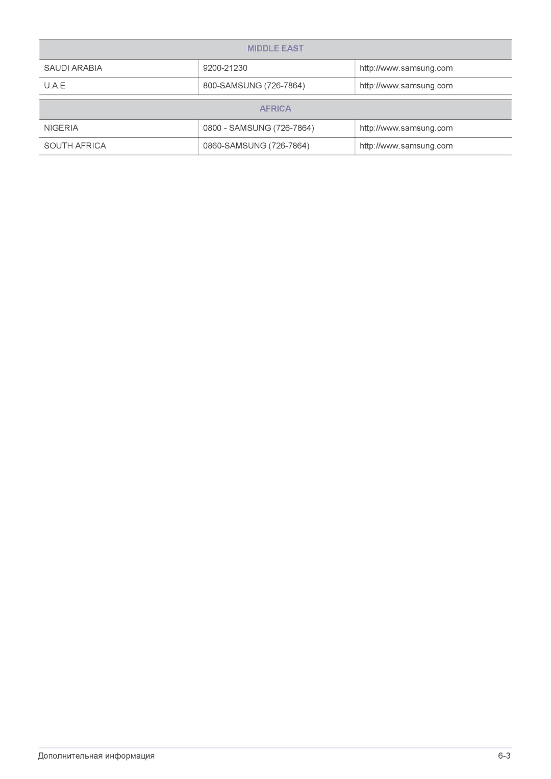 Samsung LS19A200NWT/CI, LS19A200NWT/EN, LS22A200BST/EN, LS22A200BST/CI, LS19A200NWT/KZ manual Africa 