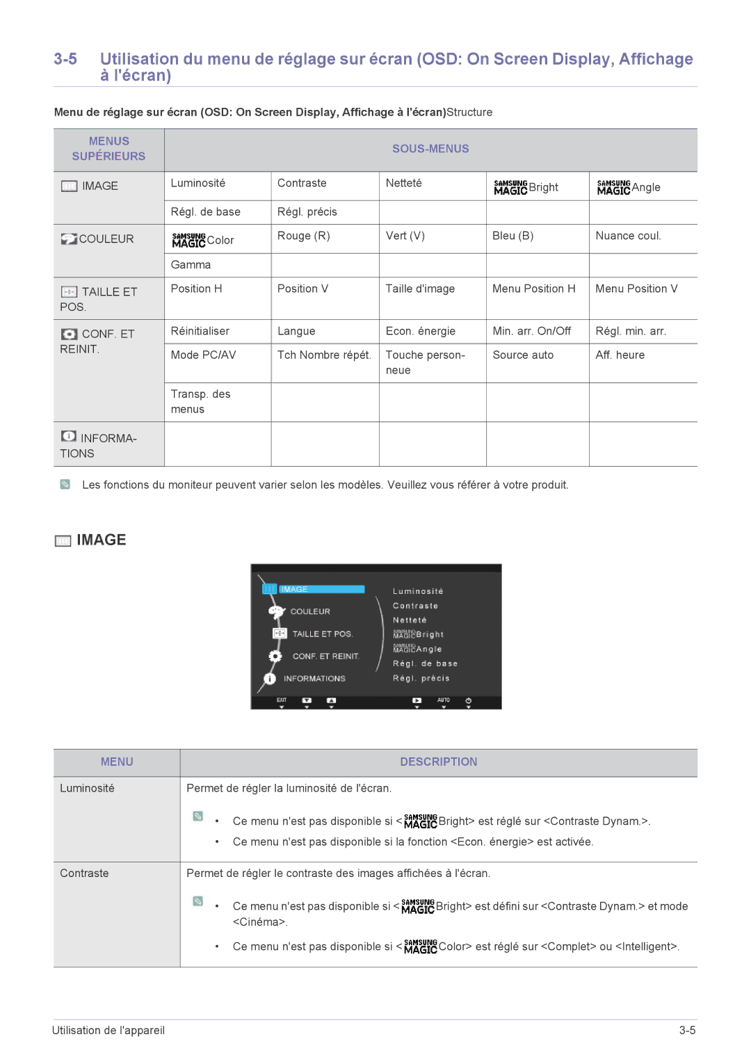 Samsung LS22A200BST/EN Menus SOUS-MENUS Supérieurs, Menu Description, Luminosité Permet de régler la luminosité de lécran 