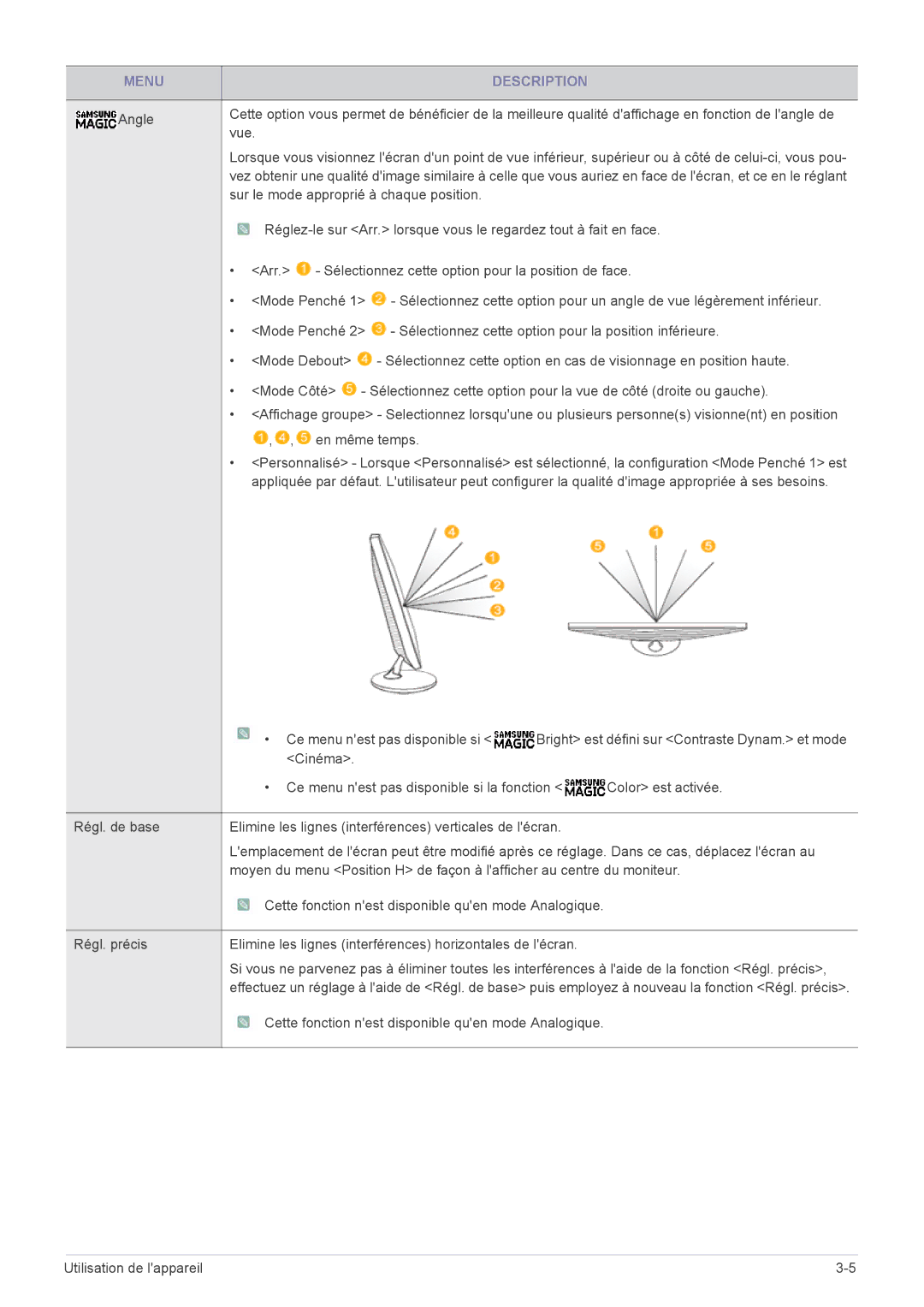 Samsung LS22A200BST/EN, LS19A200NWT/EN manual Cette fonction nest disponible quen mode Analogique 