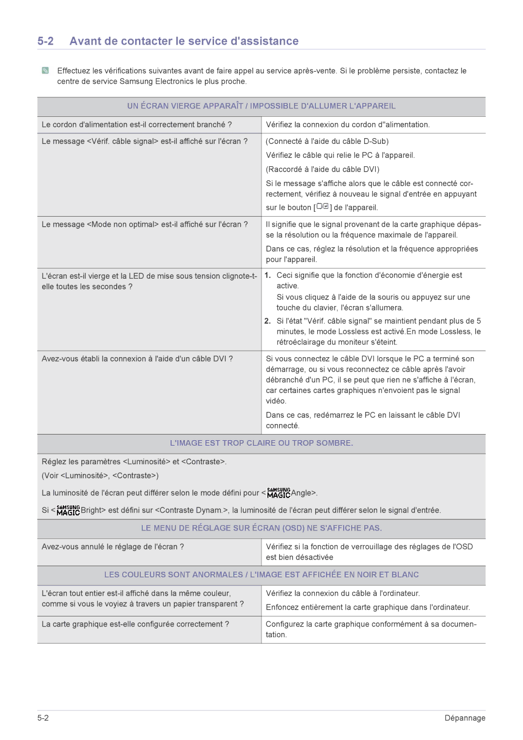 Samsung LS19A200NWT/EN Avant de contacter le service dassistance, UN Écran Vierge Apparaît / Impossible Dallumer Lappareil 