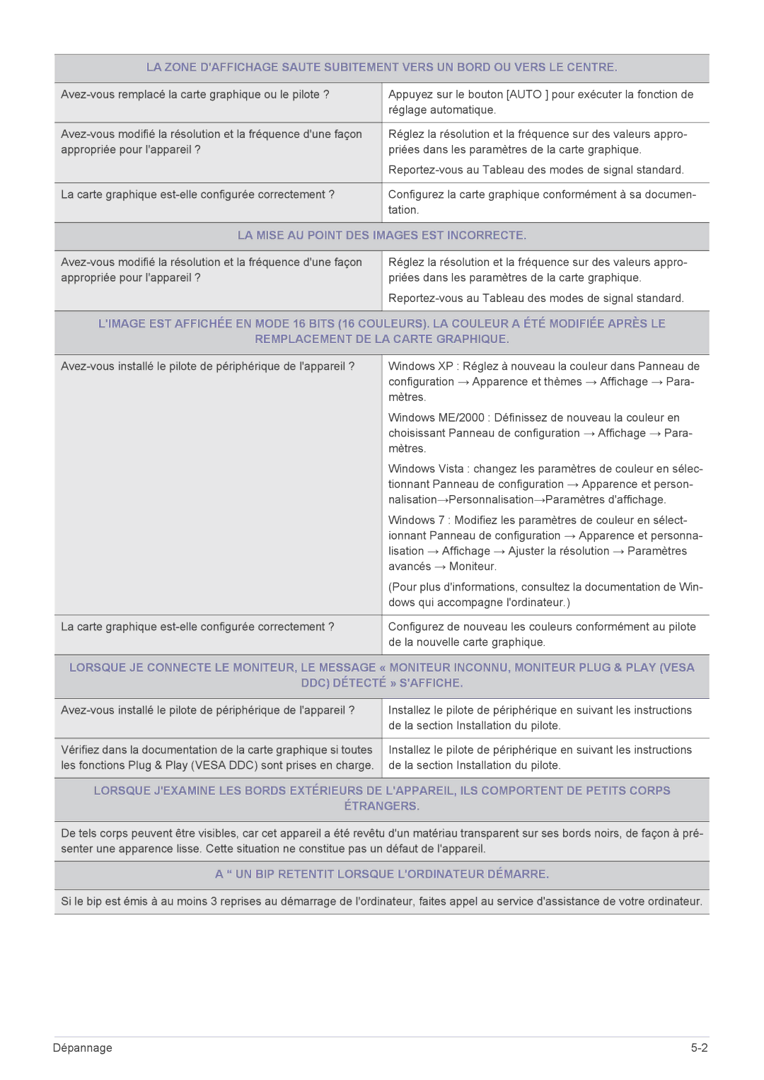 Samsung LS22A200BST/EN manual LA Mise AU Point DES Images EST Incorrecte, UN BIP Retentit Lorsque Lordinateur Démarre 