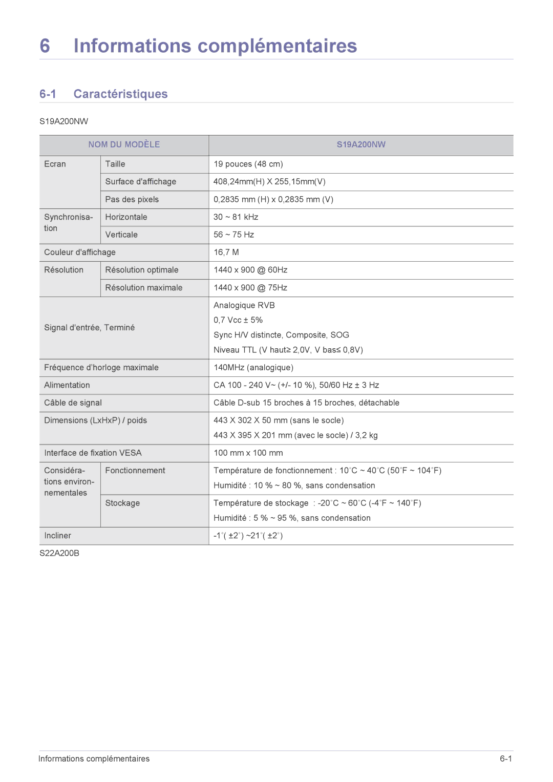 Samsung LS22A200BST/EN, LS19A200NWT/EN manual Informations complémentaires, Caractéristiques, NOM DU Modèle 