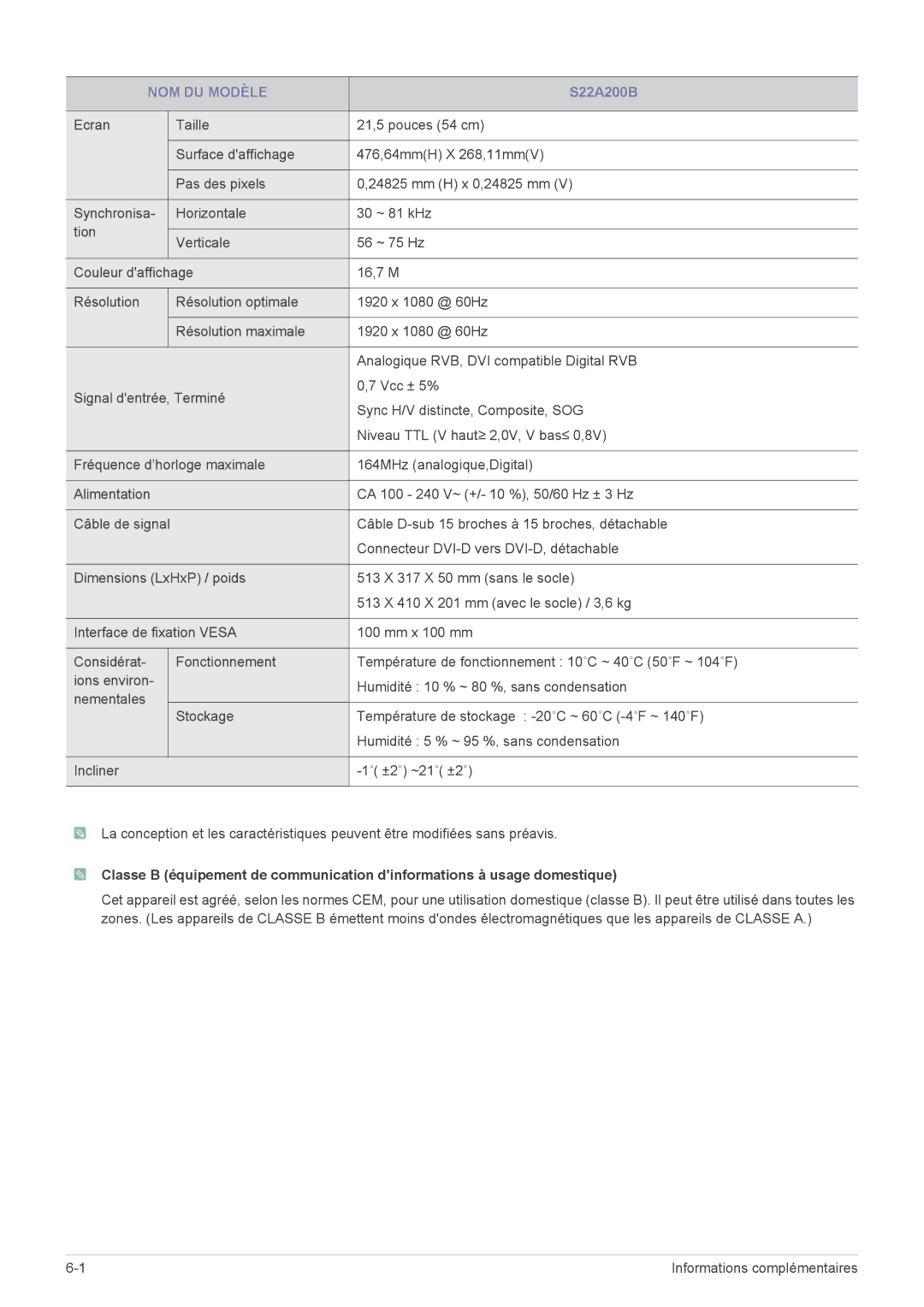 Samsung LS19A200NWT/EN, LS22A200BST/EN manual 