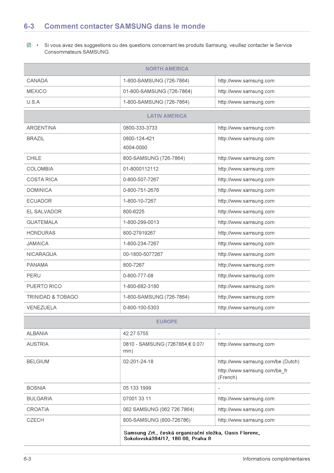 Samsung LS19A200NWT/EN, LS22A200BST/EN manual Comment contacter Samsung dans le monde, North America, Latin America, Europe 