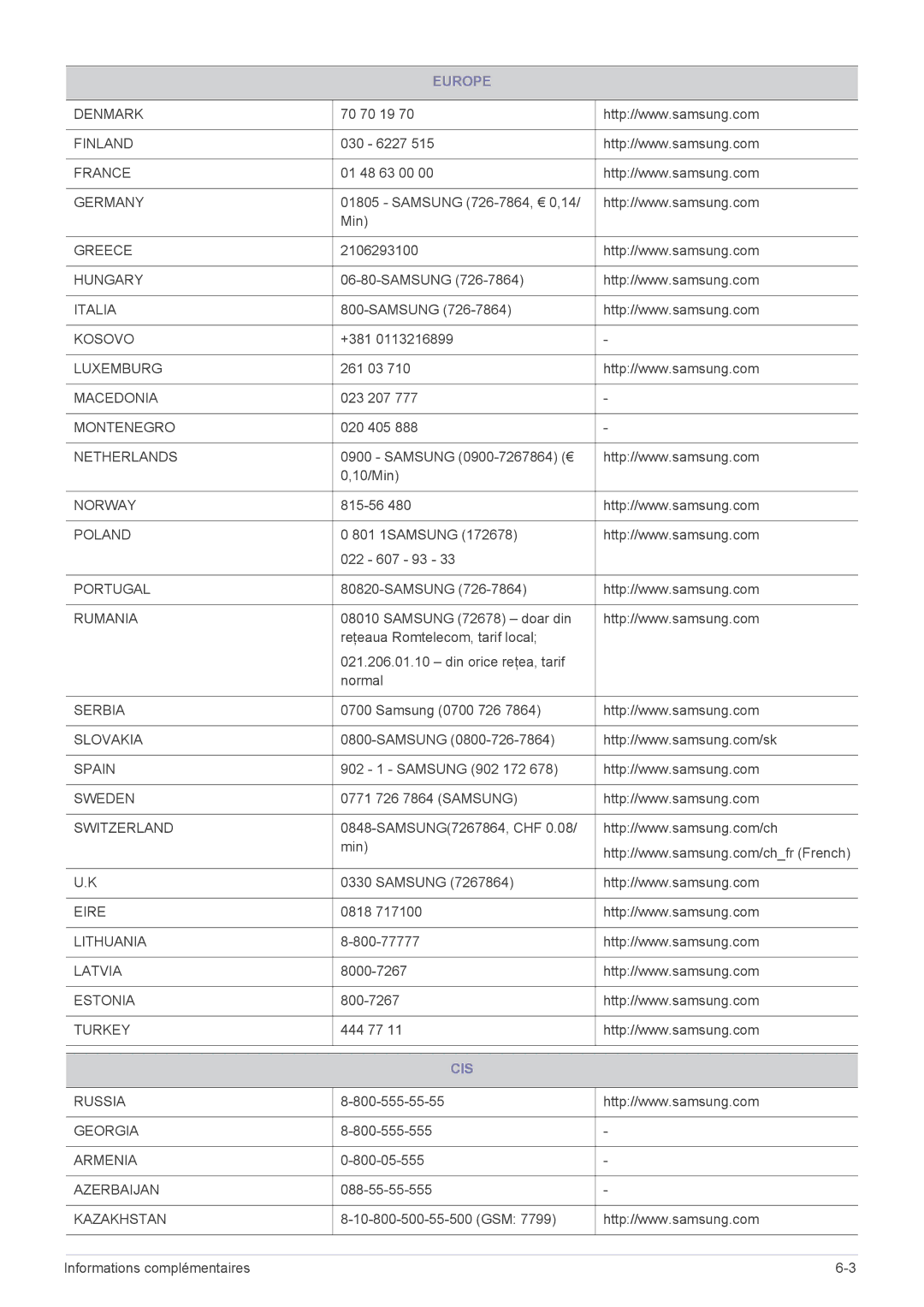 Samsung LS22A200BST/EN, LS19A200NWT/EN manual Cis 