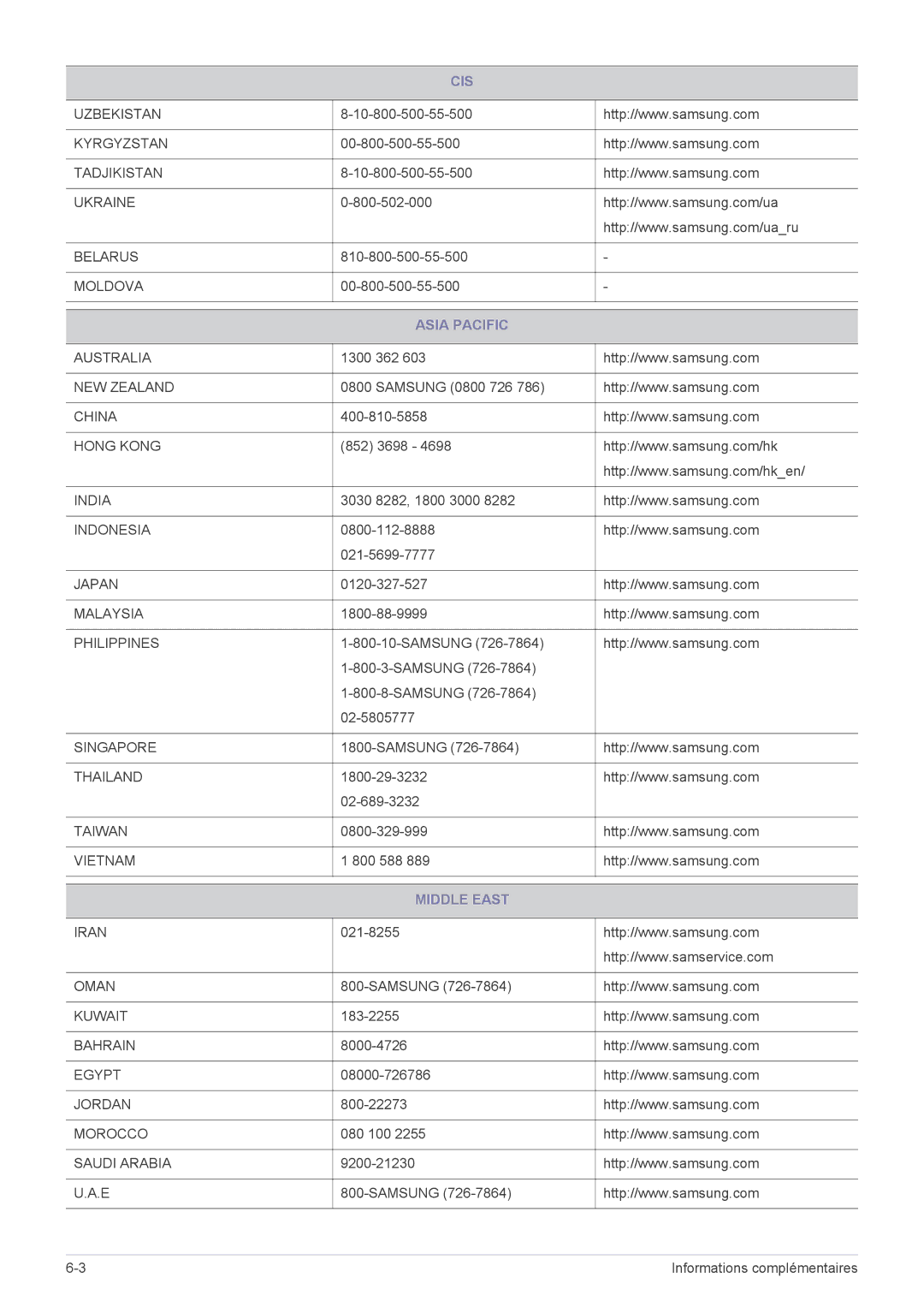 Samsung LS19A200NWT/EN, LS22A200BST/EN manual Asia Pacific, Middle East 