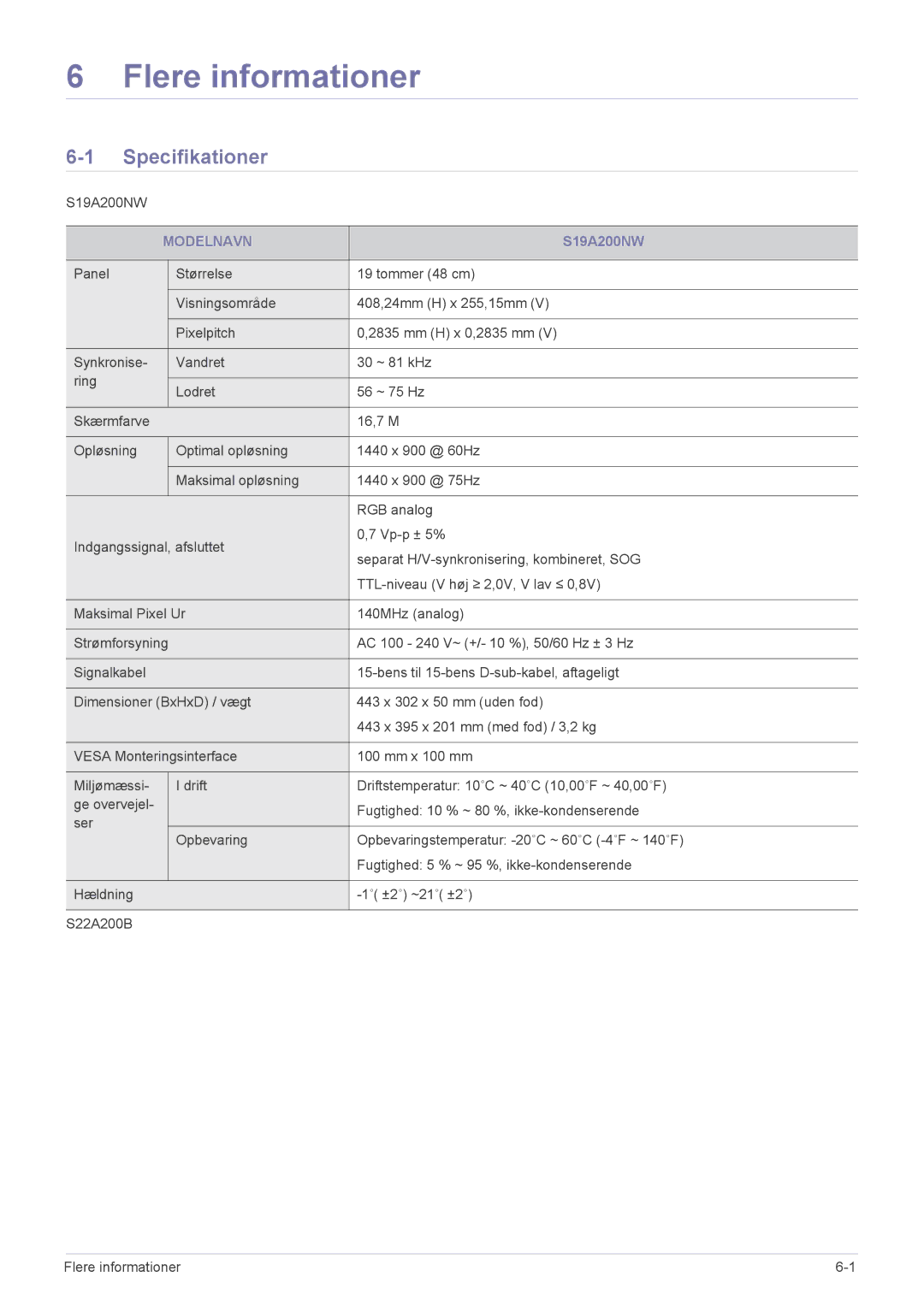 Samsung LS22A200BST/EN, LS19A200NWT/EN manual Flere informationer, Specifikationer, Modelnavn 