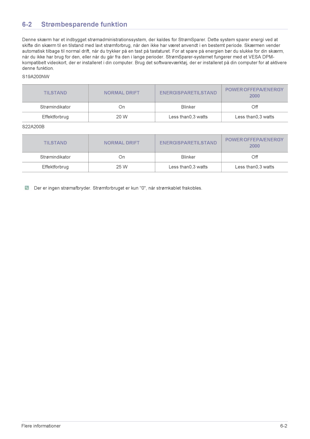 Samsung LS22A200BST/EN, LS19A200NWT/EN manual Strømbesparende funktion 