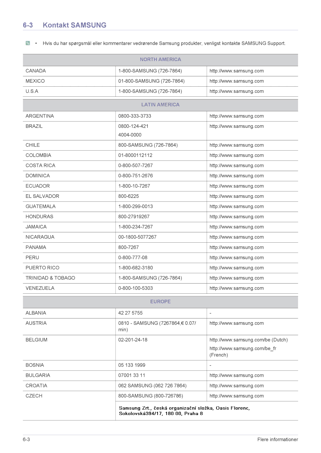 Samsung LS19A200NWT/EN, LS22A200BST/EN manual Kontakt Samsung, North America, Latin America, Europe 