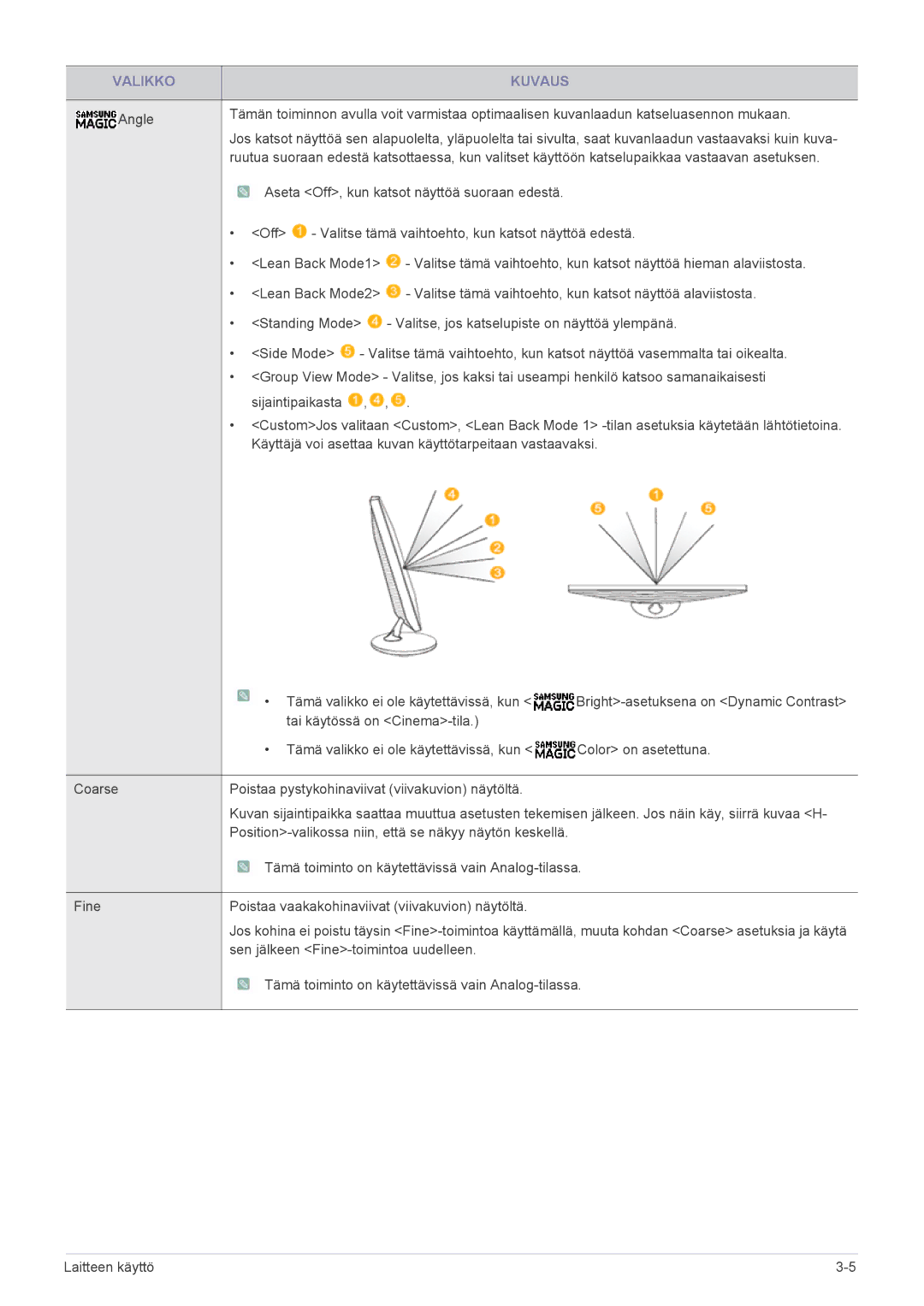 Samsung LS22A200BST/EN, LS19A200NWT/EN manual Valikko Kuvaus 