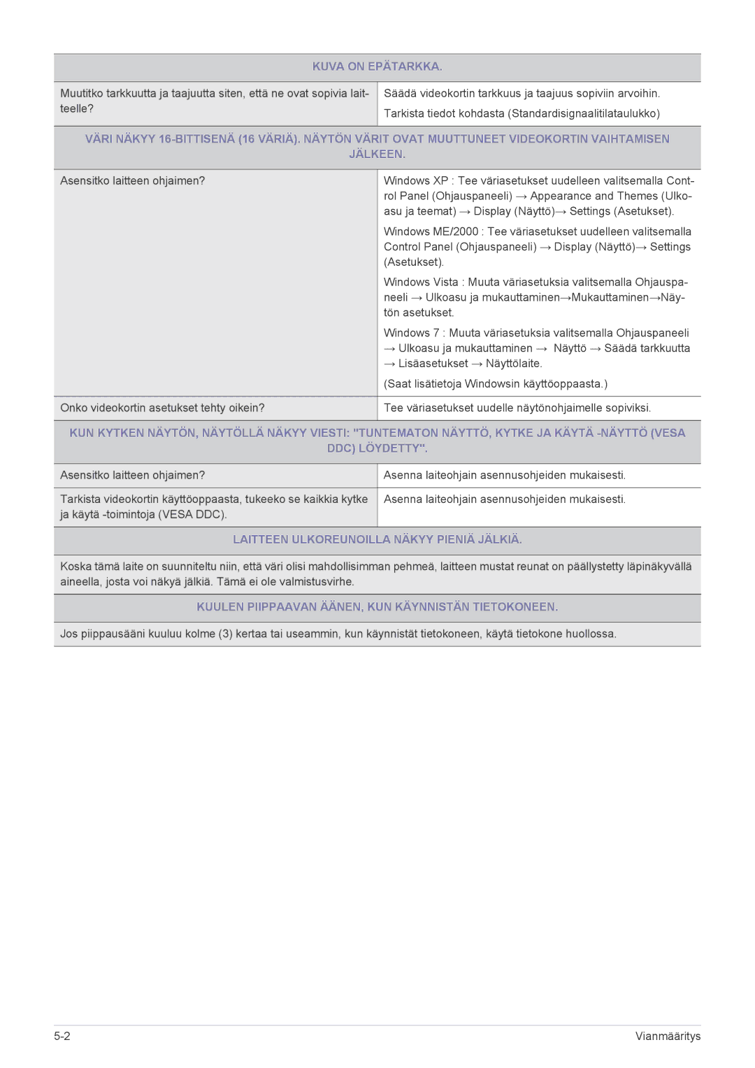 Samsung LS19A200NWT/EN, LS22A200BST/EN manual Kuva on Epätarkka, Laitteen Ulkoreunoilla Näkyy Pieniä Jälkiä 