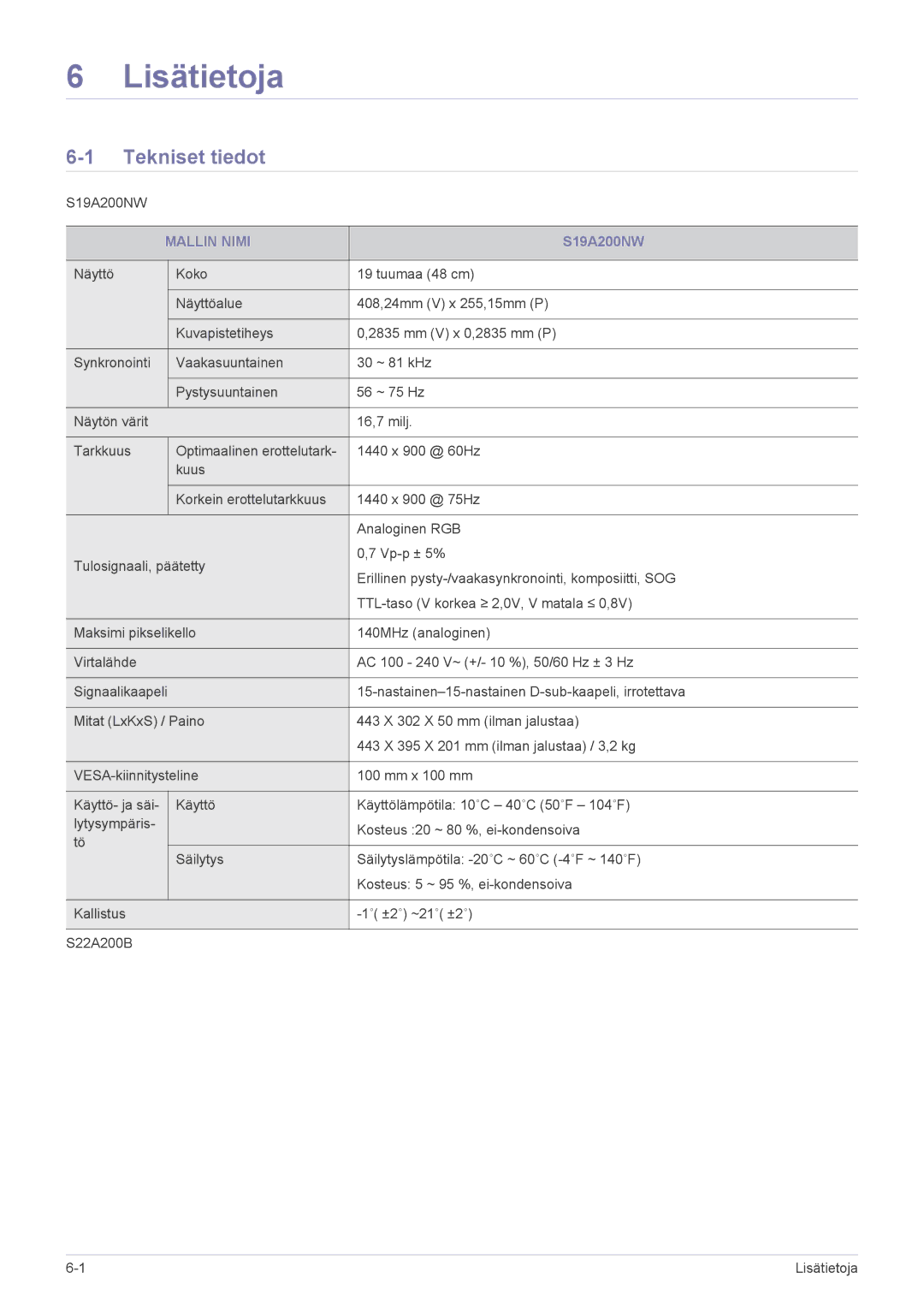 Samsung LS19A200NWT/EN, LS22A200BST/EN manual Lisätietoja, Tekniset tiedot, Mallin Nimi 