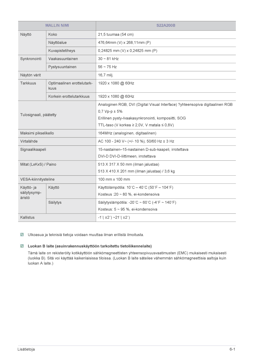 Samsung LS22A200BST/EN, LS19A200NWT/EN manual 