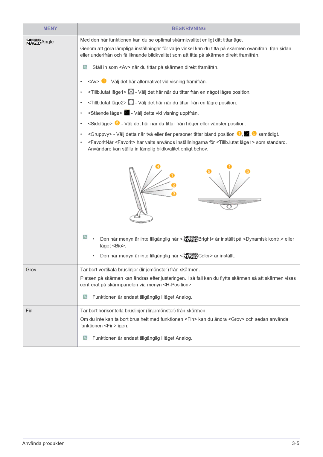 Samsung LS22A200BST/EN, LS19A200NWT/EN manual Meny Beskrivning 