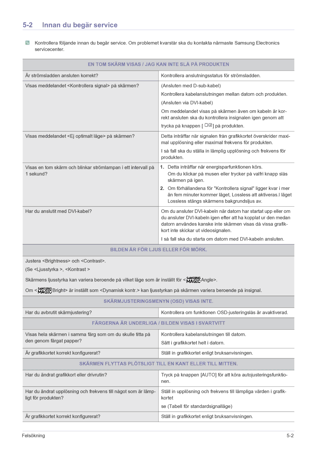 Samsung LS22A200BST/EN, LS19A200NWT/EN manual Innan du begär service 