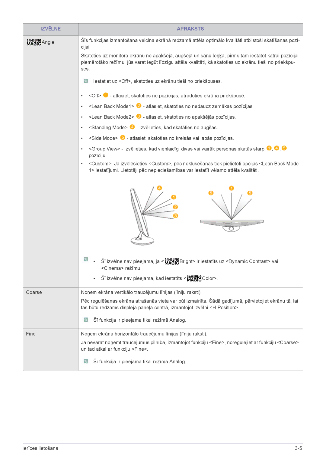 Samsung LS22A200BST/EN, LS19A200NWT/EN manual Angle, Cijai 