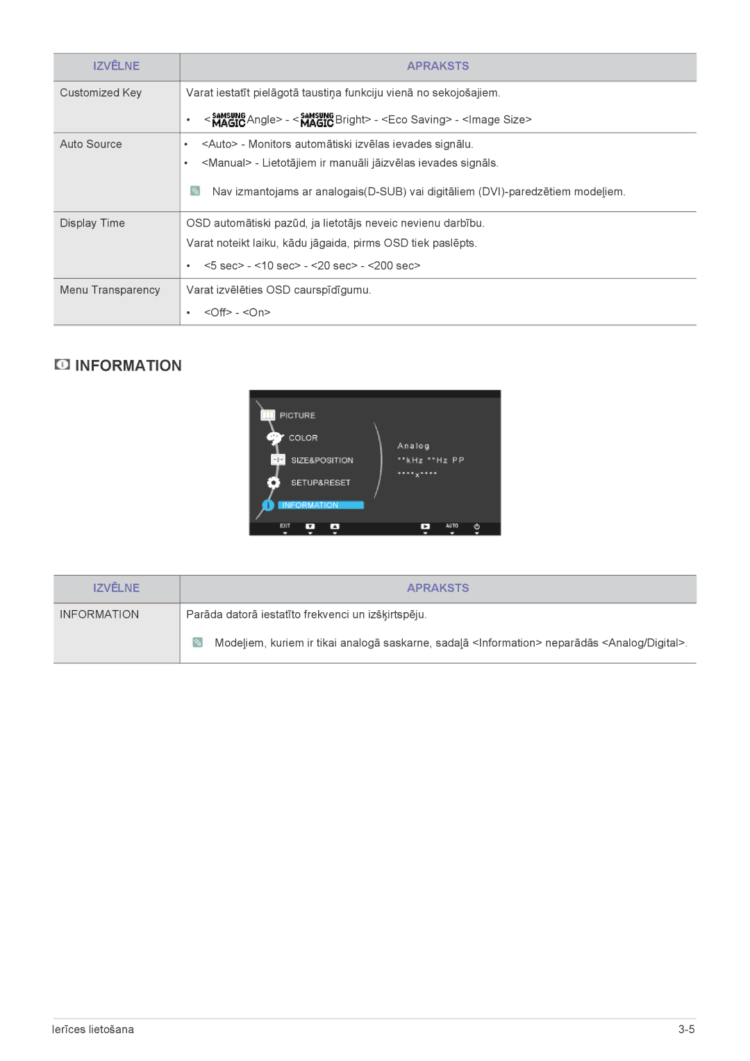 Samsung LS22A200BST/EN, LS19A200NWT/EN manual Information, Parāda datorā iestatīto frekvenci un izšķirtspēju 