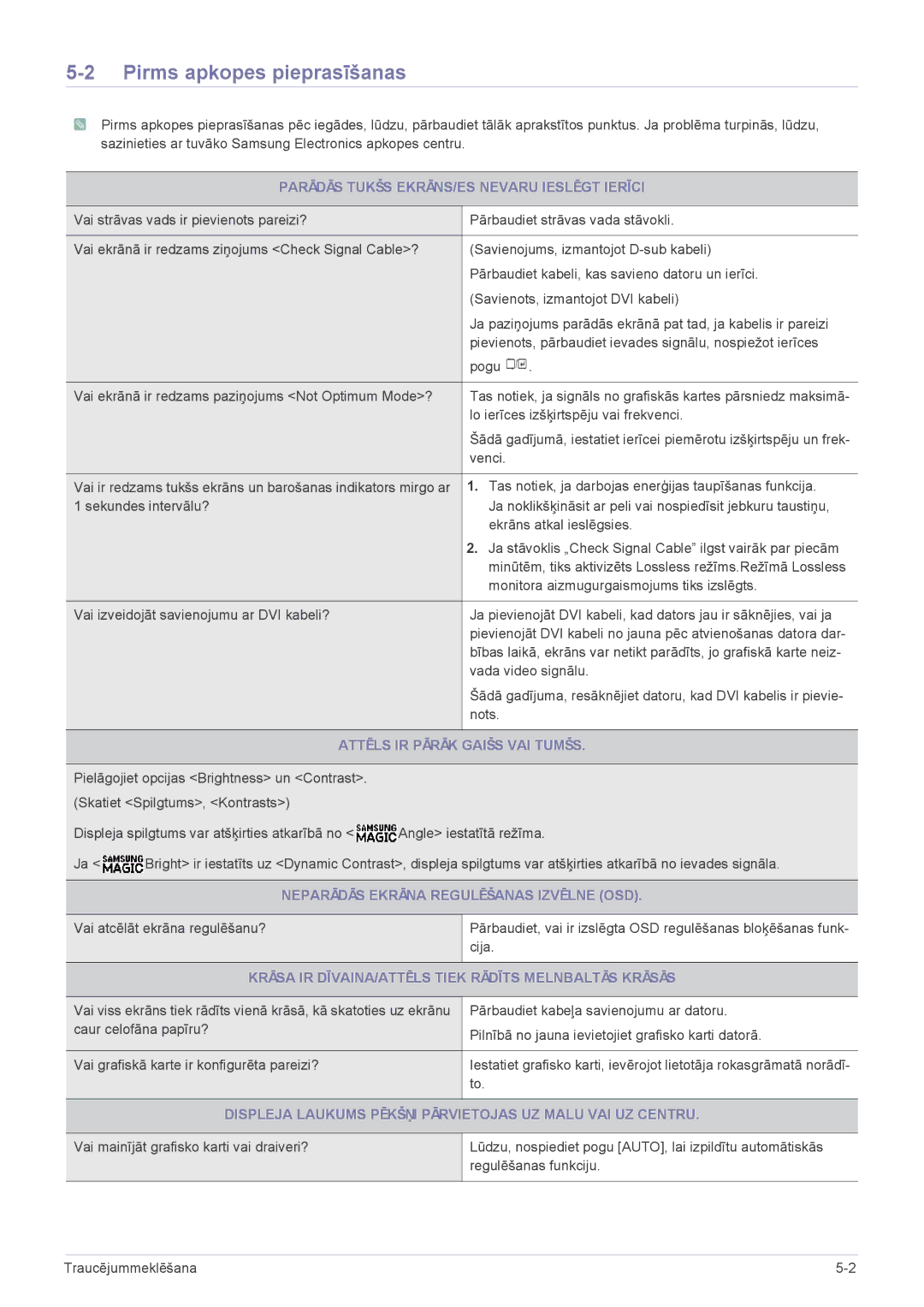 Samsung LS22A200BST/EN, LS19A200NWT/EN manual Pirms apkopes pieprasīšanas 