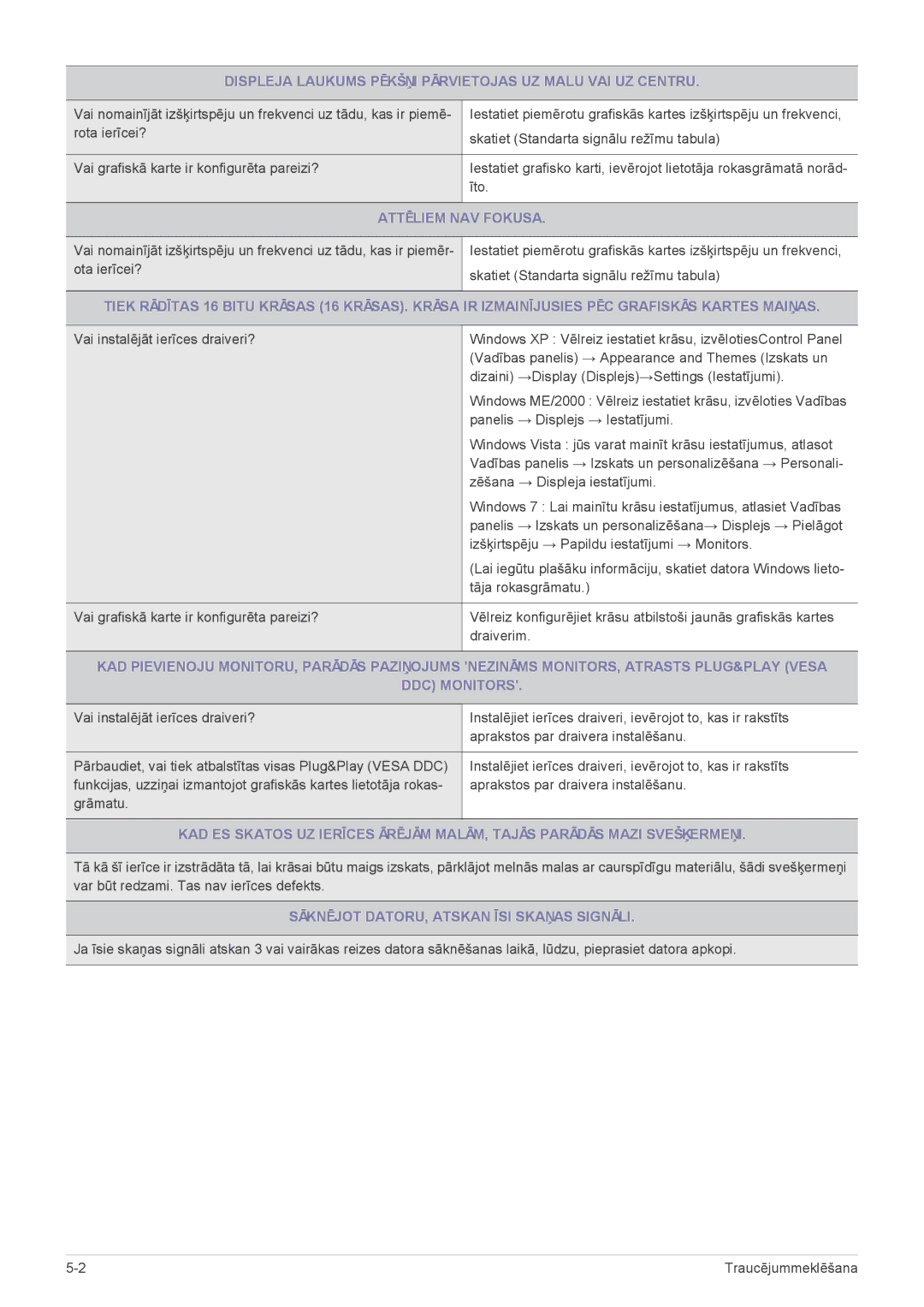 Samsung LS19A200NWT/EN, LS22A200BST/EN manual Attēliem NAV Fokusa, Sāknējot DATORU, Atskan ĪSI Skaņas Signāli 